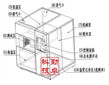 高低溫沖擊試驗機