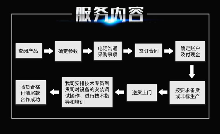 高低溫試驗箱