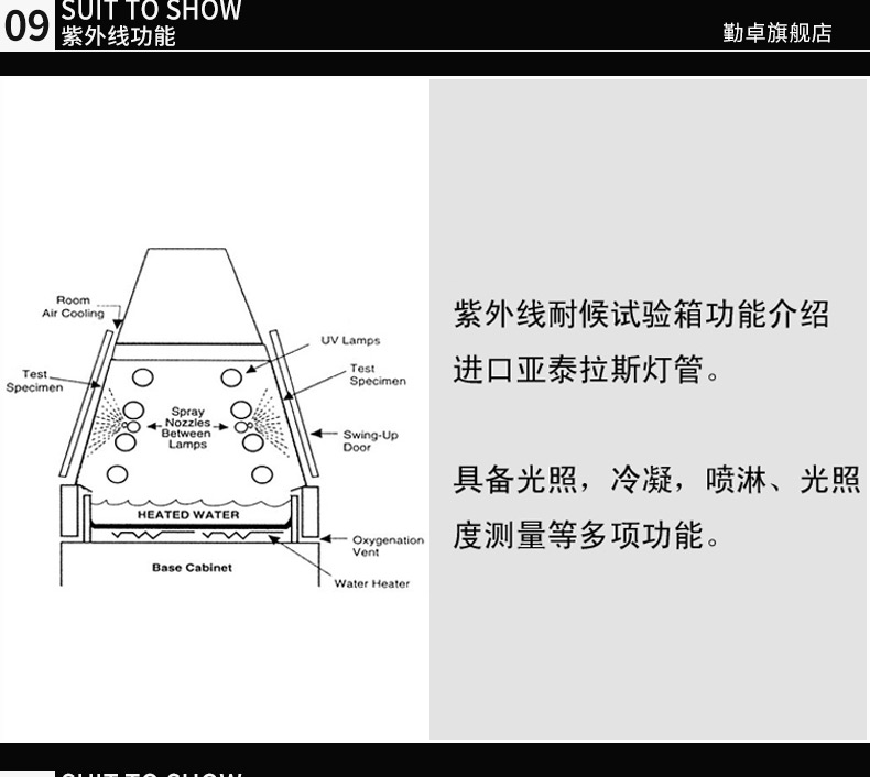 紫外線老化試驗箱