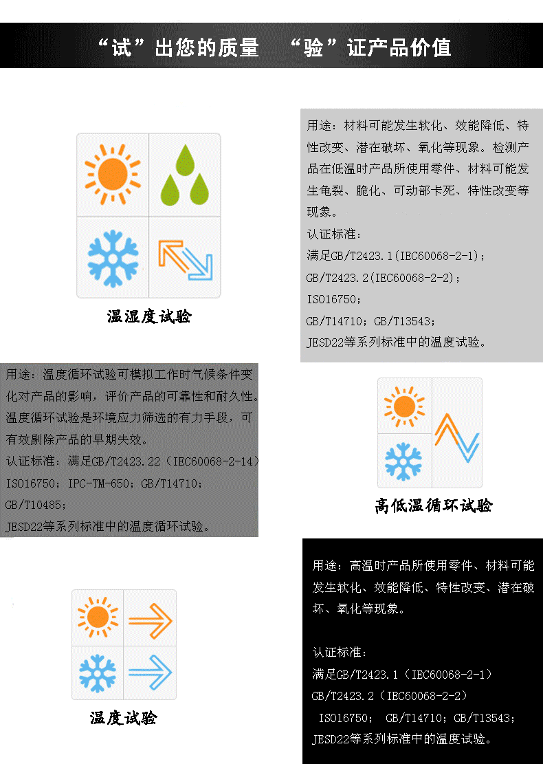 步入式高低溫(濕熱)試驗室