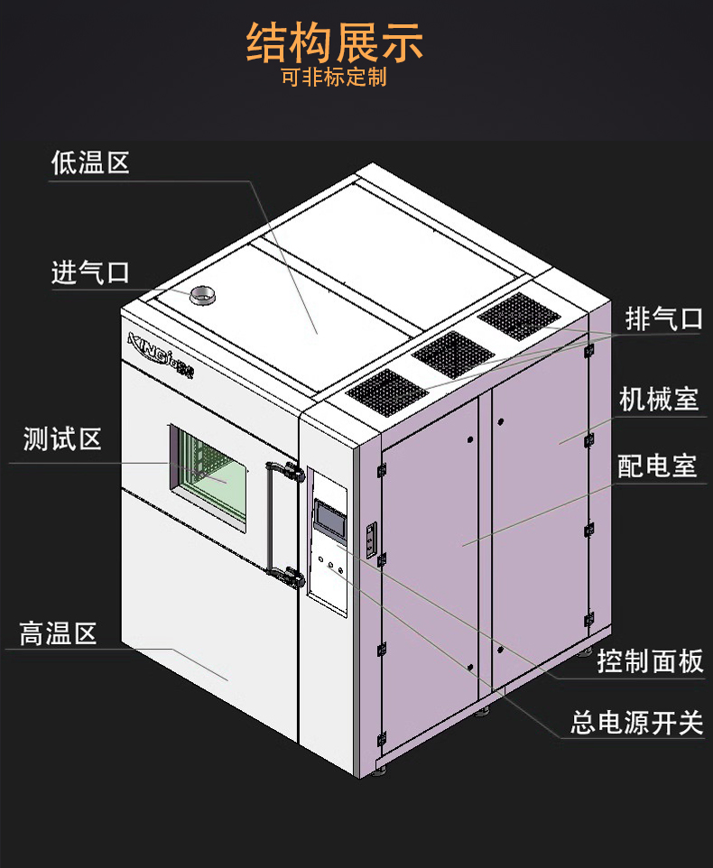 冷熱沖擊試驗箱