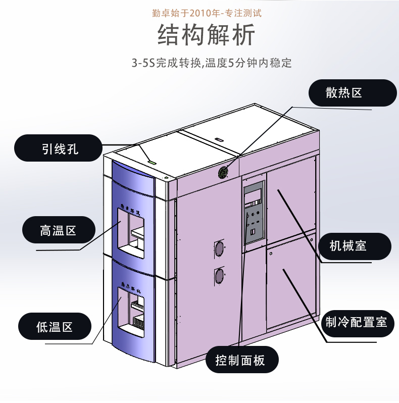 冷熱沖擊試驗箱