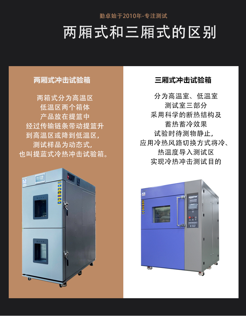 冷熱沖擊試驗箱