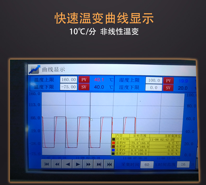 快速溫變試驗箱